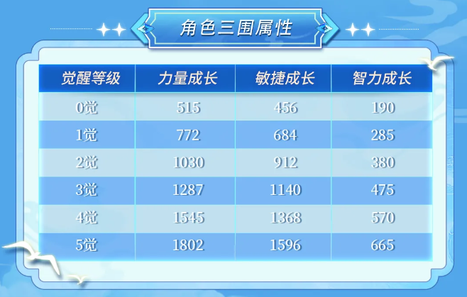 《航海王啟航》SSS艾格赫德?路飛上線！能力炸裂，狂送專屬碎片