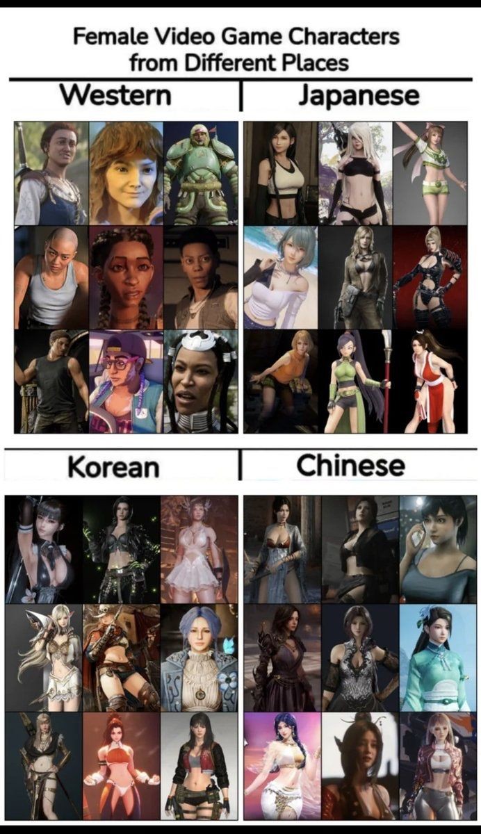 博主曬東西方游戲女角色對比圖 中日韓美女就是棒